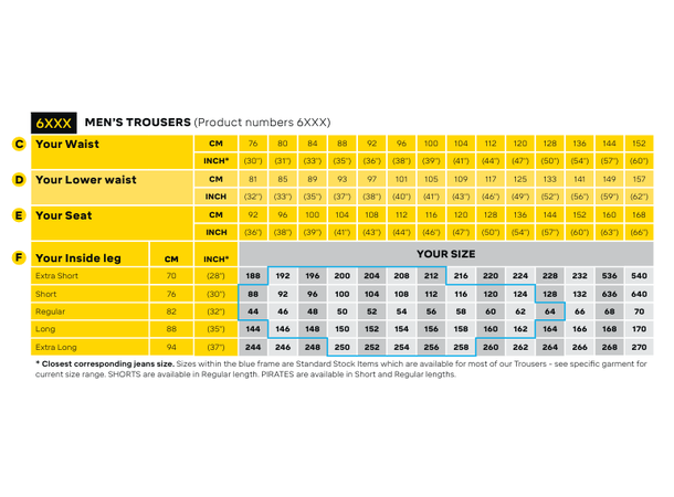 Snickers 6241 AllroundWork Håndverkbukse Svart C50